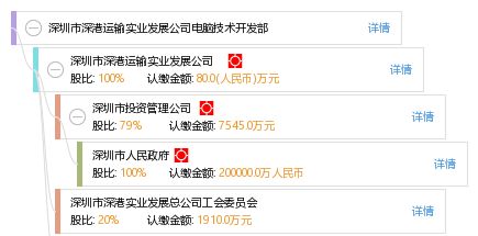 深圳市深港运输实业发展公司电脑技术开发部技术转让